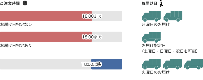 金曜日