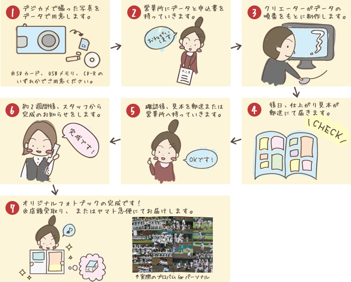 プロバム for パーソナル ダブルの作り方