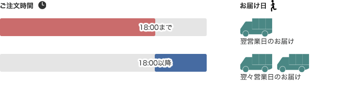 月曜日～木曜日